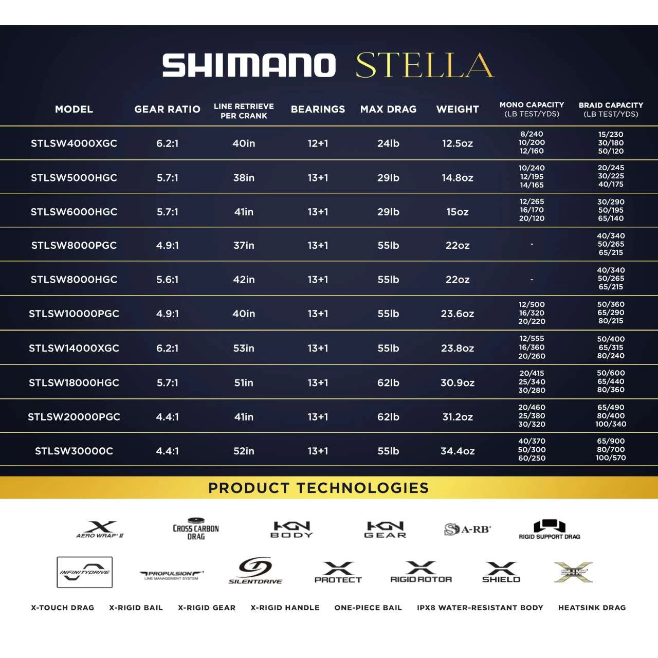 Shimano Stella SW C Spinning Reels 4 Shimano Stella SW C Spinning Reels - Image 2